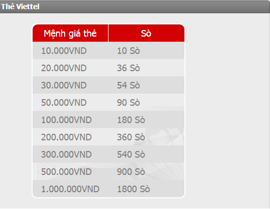 Hướng Dẫn Nạp Thẻ Garena Bằng Thẻ Điện Thoại Viettel
